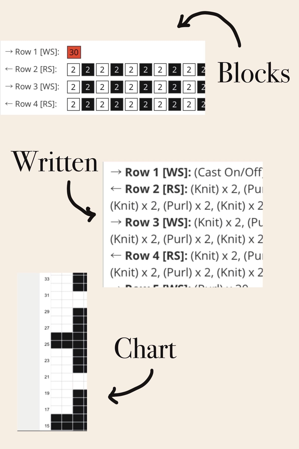 Easy Textured Blanket- Finger Knit Pattern – Finger and Loom (PDF Download)